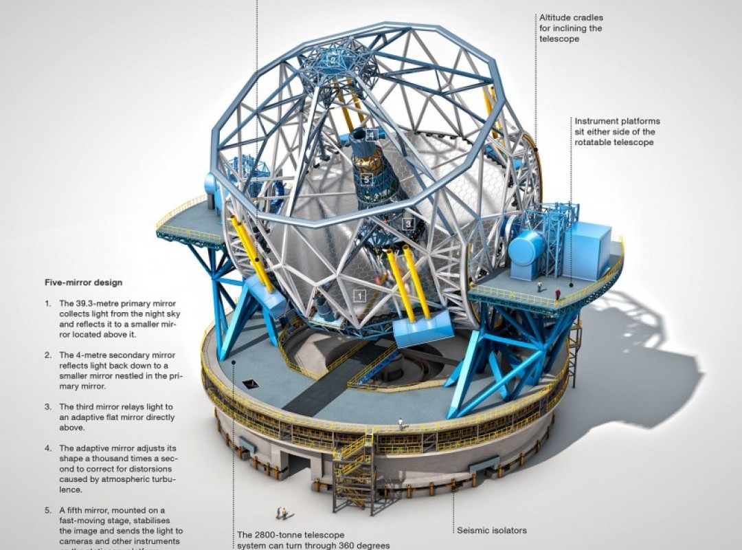 Evropski Zelo velik teleskop (The European Extremely Large Telescope)